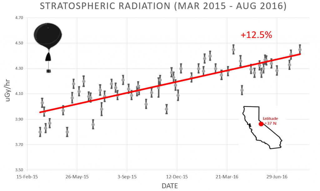 stratosphere_14aug16